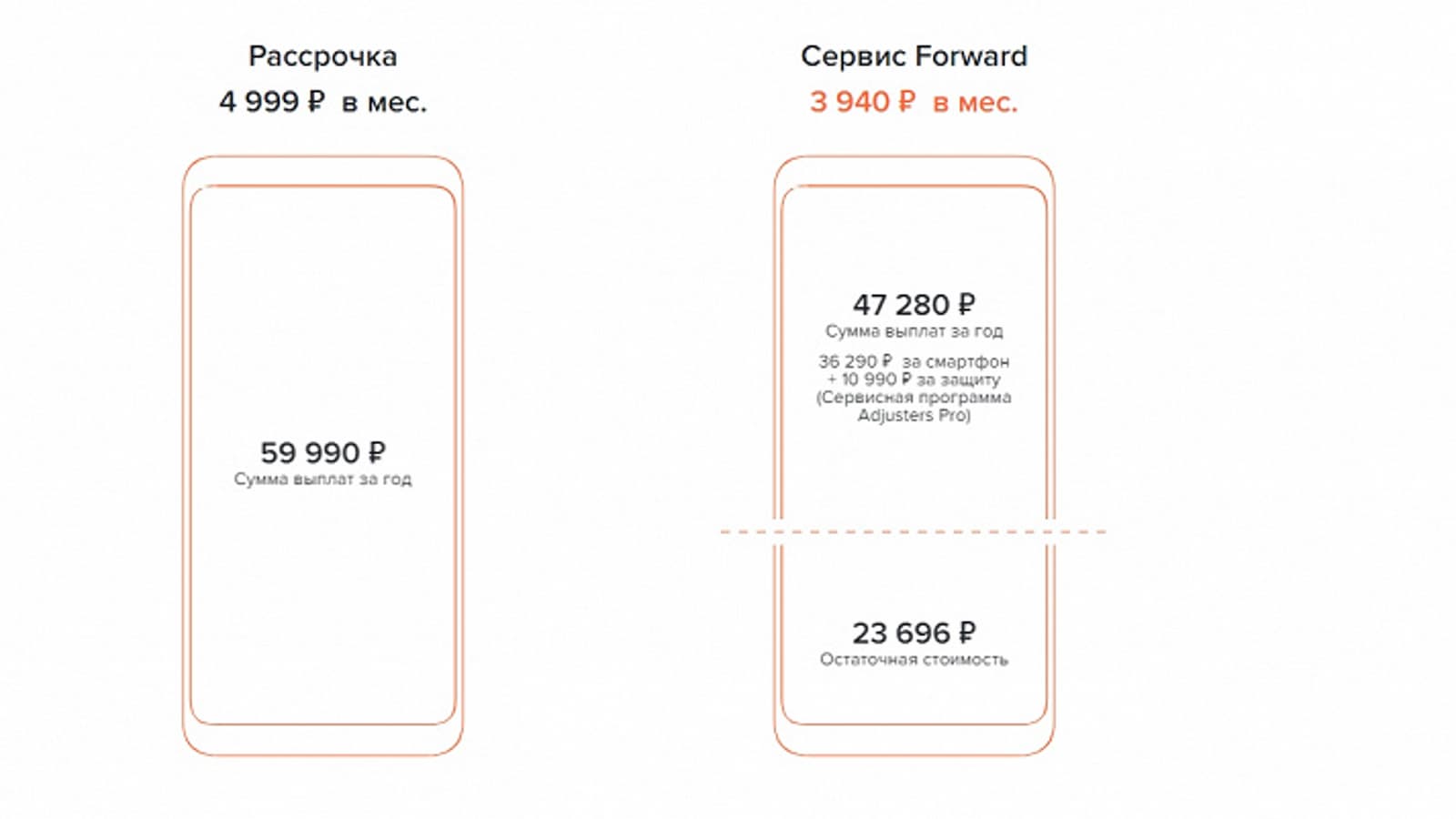 iPhone в России теперь можно арендовать
