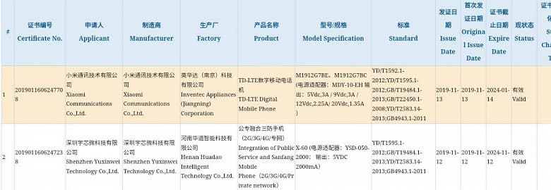Загадка дня: помощневший Redmi Note 8 Pro или долгожданный Pocophone F2?