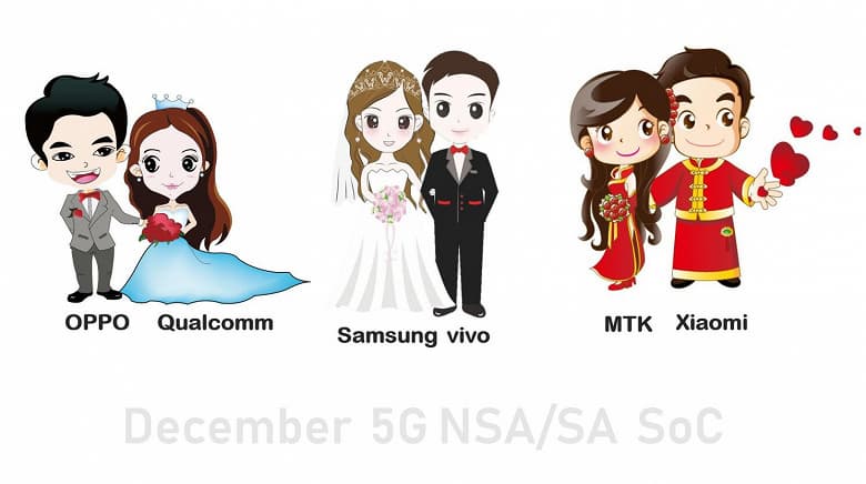В декабре выйдут три смартфона с поддержкой 5G на трех разных платформах. Что это за модели?