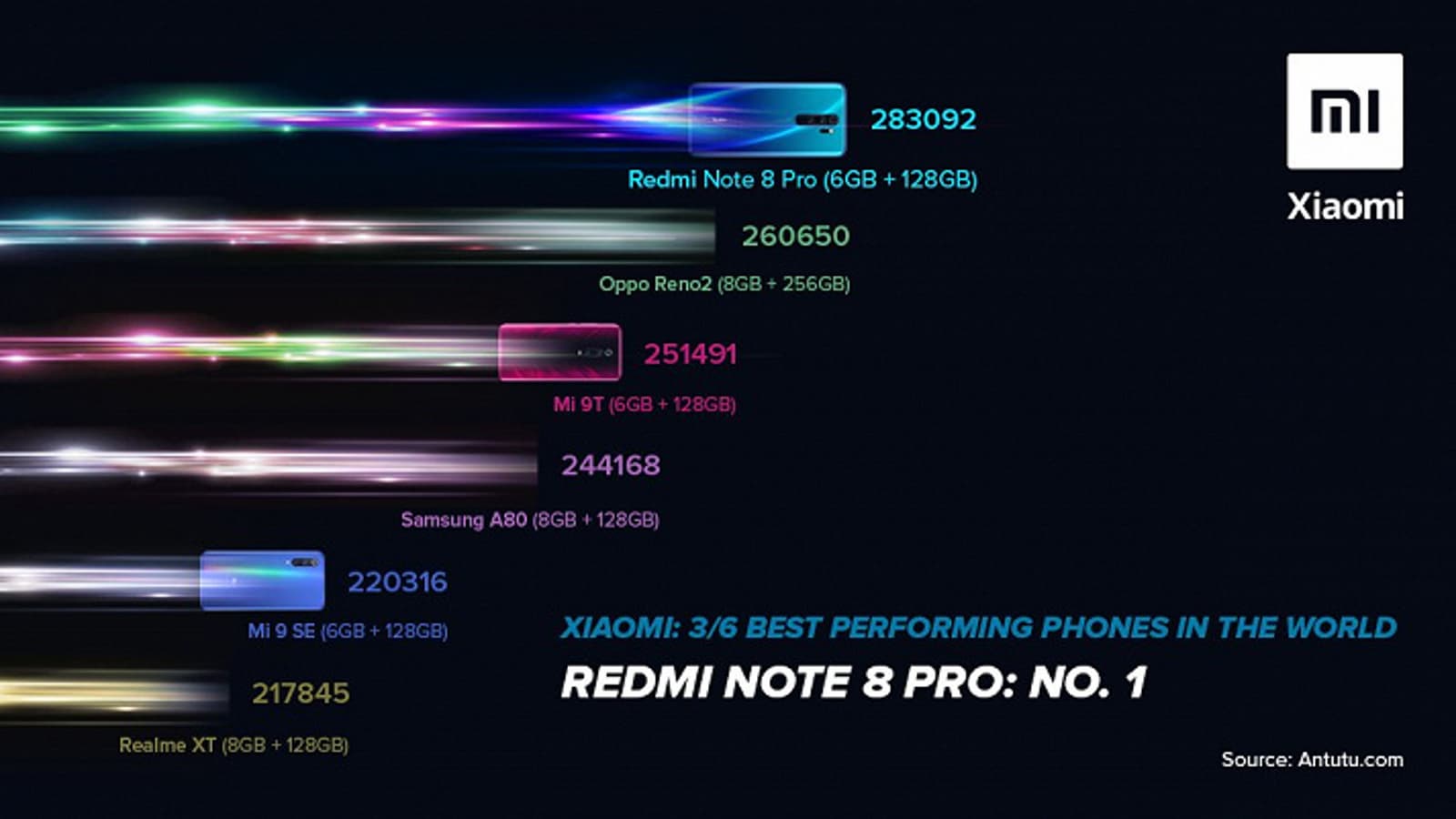 Redmi Note 8 Pro — самый мощный среднеуровневый смартфон