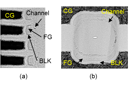 Специалисты Kioxia разработали новую ячейку флеш-памяти, которая позволит повысить плотность объемной компоновки Специалисты Kioxia разработали новую ячейку флеш-памяти, которая позволит повысить плотность объемной компоновки