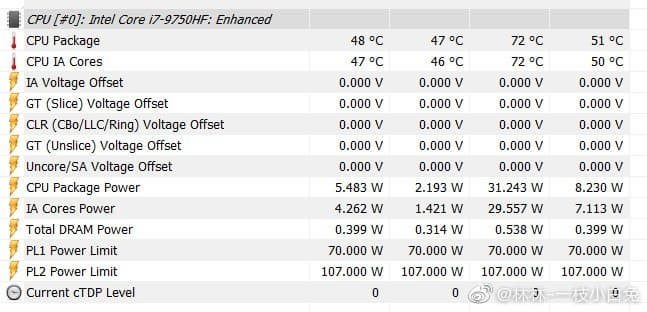 Core i7-9750HF – еще один процессор Intel с отключенным графическим ядром