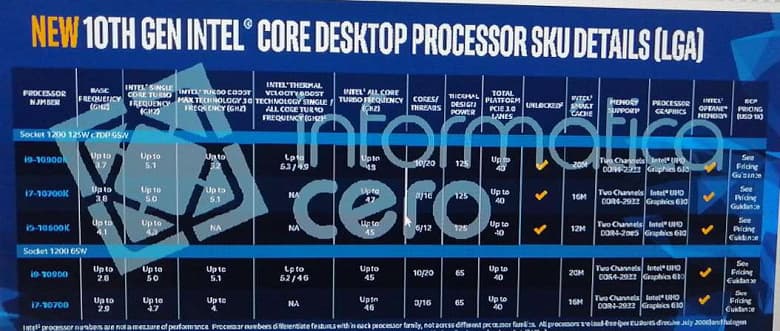 Опубликованы характеристики процессоров Intel Comet Lake-S. Максимальная частота Core i9-10900K – 5,3 ГГц, Core i7-10700K разгоняется до 5,1 ГГц Опубликованы характеристики процессоров Intel Comet Lake-S. Максимальная частота Core i9-10900K – 5,3 ГГц, Core i7-10700K разгоняется до 5,1 ГГц