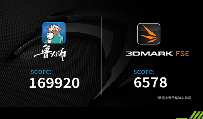 Видеокарта Nvidia GeForce GTX 1660 Super оказалась почти вдове производительнее модели Ti