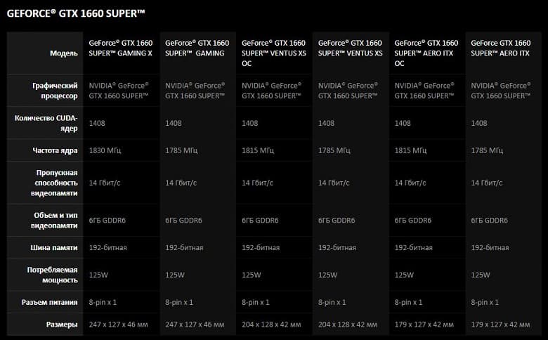 Компания MSI представила дюжину 3D-карт серии GeForce GTX 16 Super 