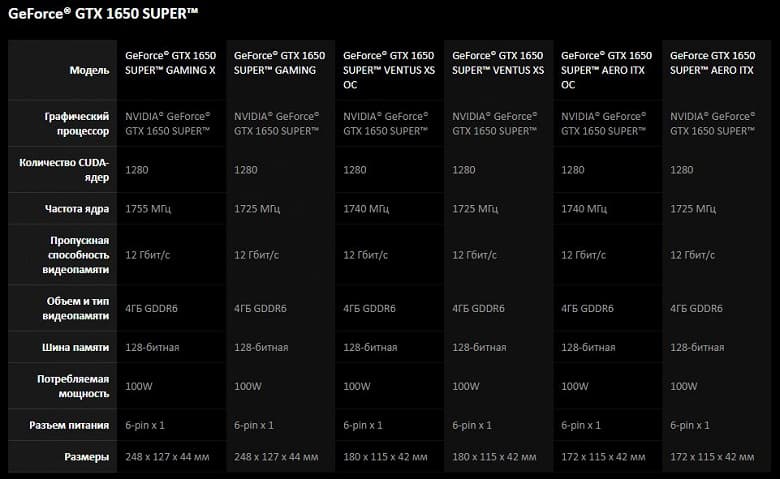 Компания MSI представила дюжину 3D-карт серии GeForce GTX 16 Super 