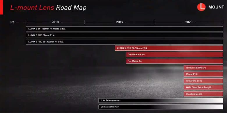 В ближайшее время будут представлены два объектива Panasonic с креплением L