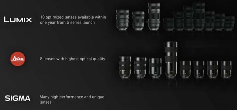 В ближайшее время будут представлены два объектива Panasonic с креплением L