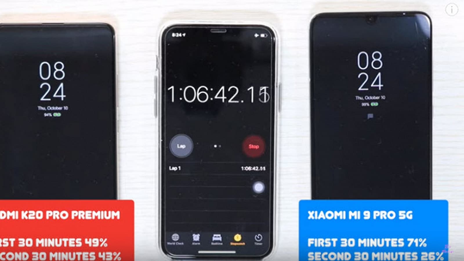 В чем сила? Точно не в ваттах. Xiaomi Mi 9 Pro сравнили с Redmi K20 Pro Premium