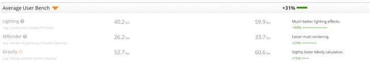 Новейшая встроенная графика в процессорах Intel серьезно проигрывает новейшей встроенной графике в APU AMD