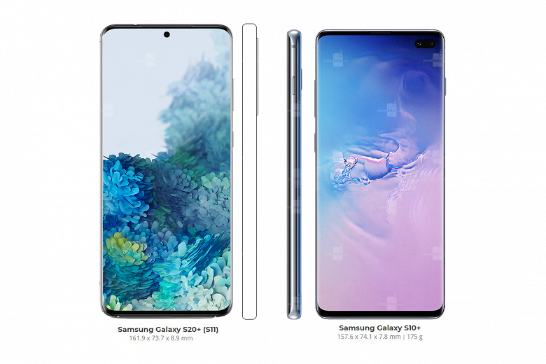 Как изменились размеры Samsung Galaxy S206 S20+ и S20 Ultra по сравнению с прошлогодними Galaxy S10 и Note10