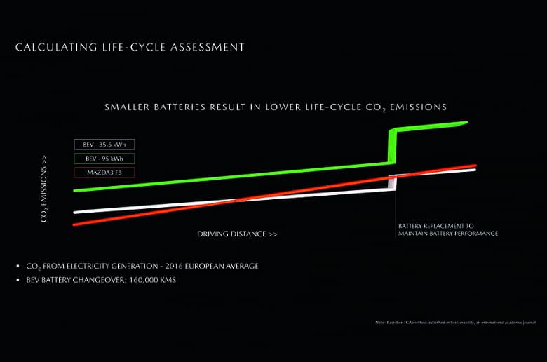 Динамику Mazda MX-30 ограничили намеренно, чтобы электромобиль меньше отличался от машин с ДВС