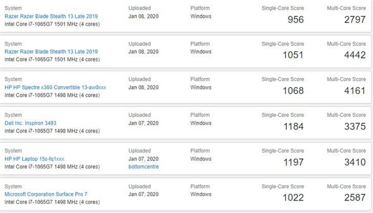 Четырехъядерный CPU Intel Tiger Lake сравнили с Core i7-1065G7. Насколько новинка быстрее?