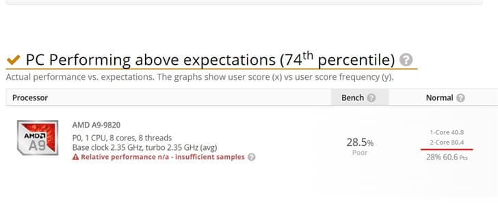 8 ядер и встроенный GPU Radeon RX350. Новый APU AMD A9-9820 засветился в Userbenchmark