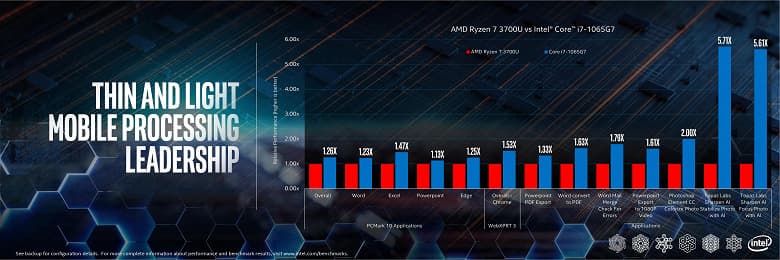Intel случайно признала, что её новейшие 10-нанометровые процессоры медленнее 14-нанометровых со старой архитектурой