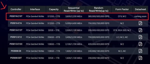 Стало известно, какой накопитель получила Xbox Series X