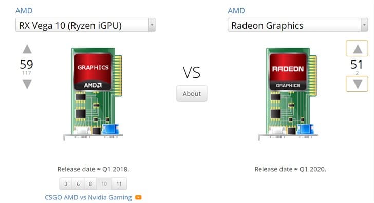 Графика APU AMD Ryzen 4000U окажется намного лучше, чем у нынешних APU Графика APU AMD Ryzen 4000U окажется намного лучше, чем у нынешних APU