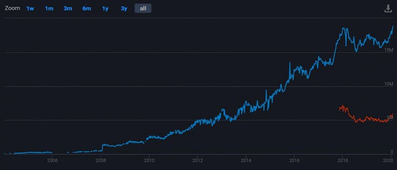 Steam устанавливает рекорд по числу пользователей онлайн