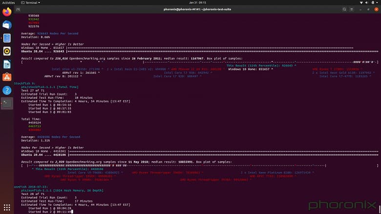 Самый популярный Linux побил Windows 10 в тесте на производительность