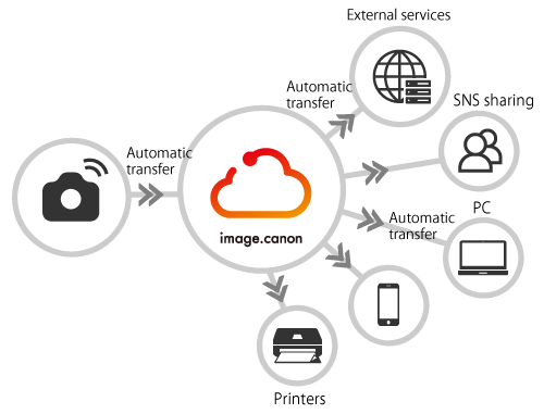 В апреле начнет работать сервис image.canon В апреле начнет работать сервис image.canon