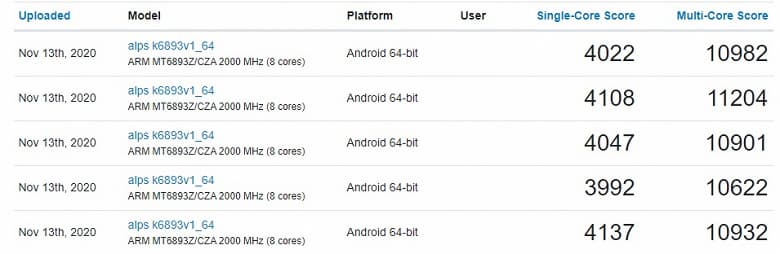 6-нанометровую платформу MediaTek MT6893 протестировали в Geekbench. Ждем ее в Redmi K40