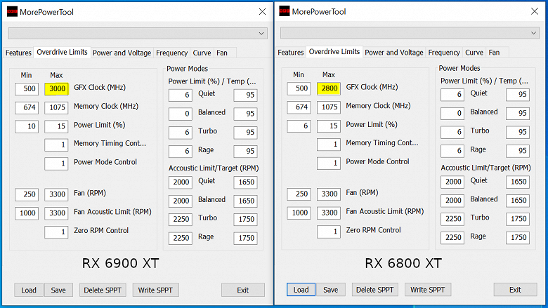 У Radeon RX 6900 XT сумасшедший предел частоты GPU. В BIOS значение ограничено 3 ГГц