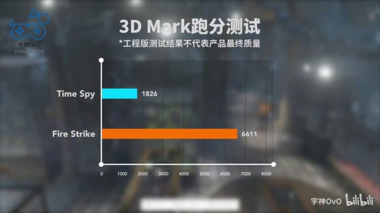 Проверено 3DMark. Производительность дискретной графики Intel Iris XE Max — на уровне Nvidia GeForce MX450