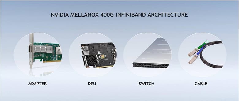 Представлено новое поколение технологии Nvidia Mellanox 400G InfiniBand Представлено новое поколение технологии Nvidia Mellanox 400G InfiniBand