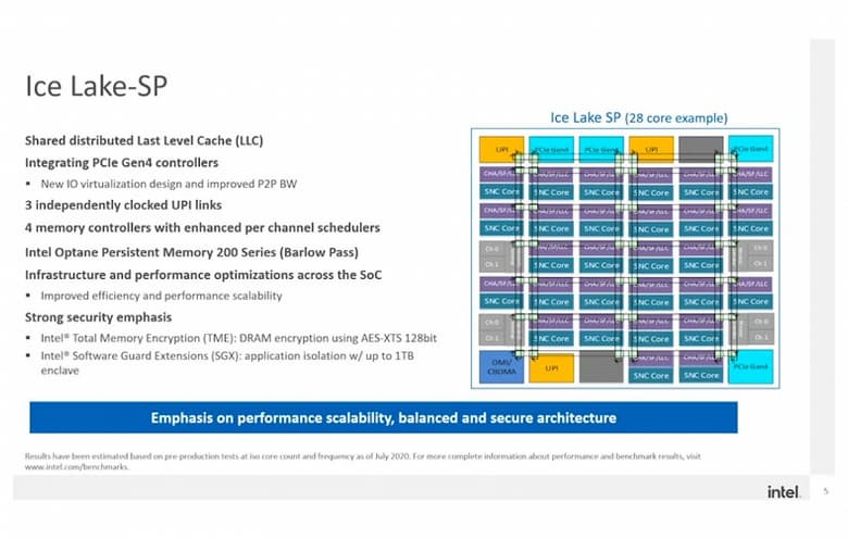 Intel заявляет, что два её новых 32-ядерных CPU быстрее двух 64-ядерных процессоров AMD. Компания представила серверные Ice Lake-SP
