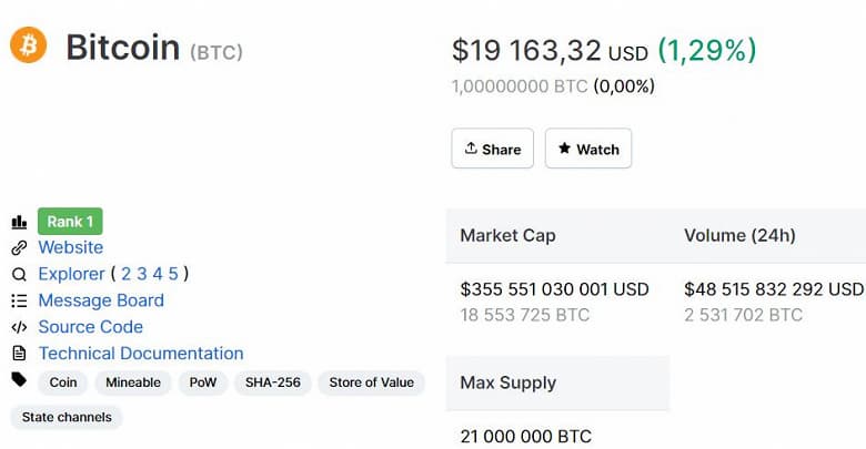 Bitcoin в шаге от абсолютного рекорда стоимости. За 1 BTC дают уже больше  000