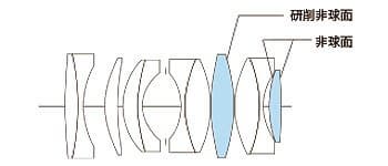 Представлен объектив Voigtlander Super Nocton 29mm f/0.8 Aspherical