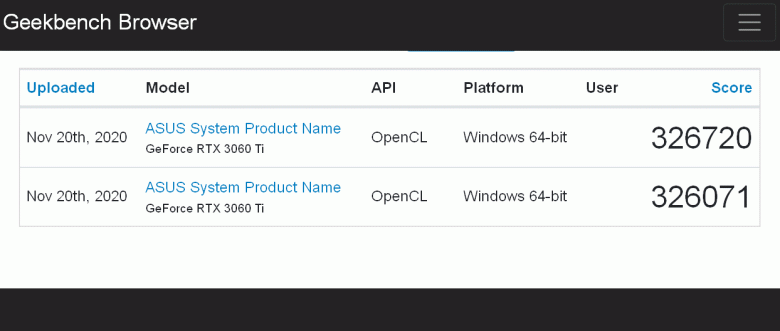 GeForce RTX 3060 Ti действительно быстрее GeForce RTX 2080 Super. Новинка Nvidia впервые засветилась в бенчмарке GeForce RTX 3060 Ti действительно быстрее GeForce RTX 2080 Super. Новинка Nvidia впервые засветилась в бенчмарке