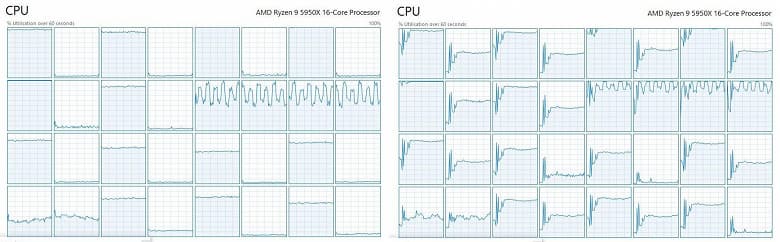 Cyberpunk 2077 «не любит» процессоры AMD, но решение уже есть. Правда, пока неофициальное