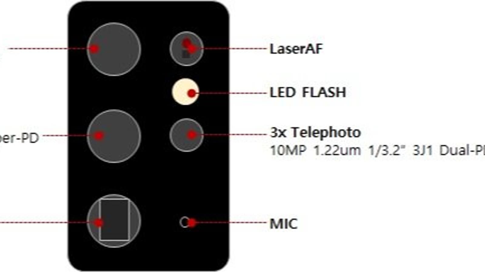 Дата выхода, фото и характеристики камеры Samsung Galaxy S21 Ultra