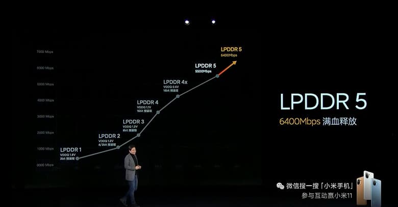 Экран 2К, 108 Мп, 4600 мА·ч, 55 Вт за $610. Представлен Xiaomi Mi 11 — первый в мире смартфона на Snapdragon 888