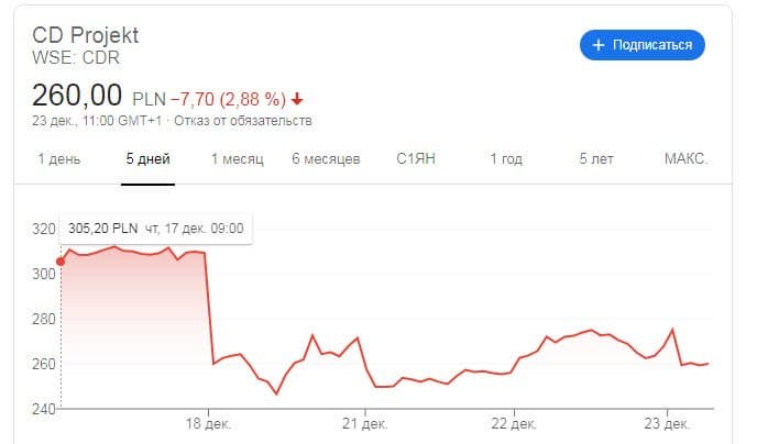 Сколько копий Cyberpunk 2077 вернули назад? CD Projekt RED не отвечает на главный вопрос, хвастаясь лишь общими продажами