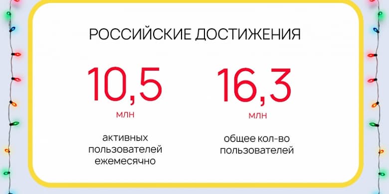 Санкции не помеха: «Заменитель» Google Play на смартфонах Huawei и Honor процветает в России