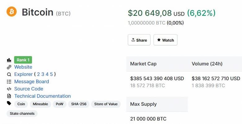 650 за 1 BTC. Биткойн еще никогда не был таким дорогим