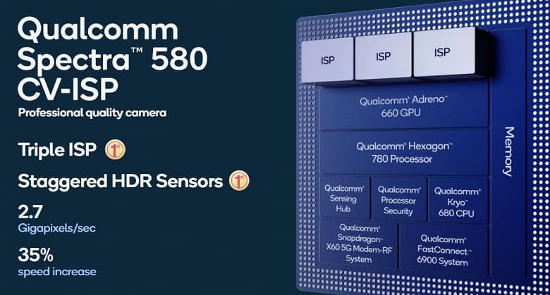 5 нм, суперядро Cortex-X1, встроенный модем 5G, поддержка Wi-Fi 6E и 8К. Топовая платформа Snapdragon 888 полностью рассекречена