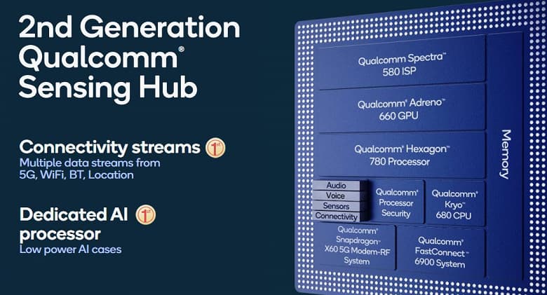 5 нм, суперядро Cortex-X1, встроенный модем 5G, поддержка Wi-Fi 6E и 8К. Топовая платформа Snapdragon 888 полностью рассекречена