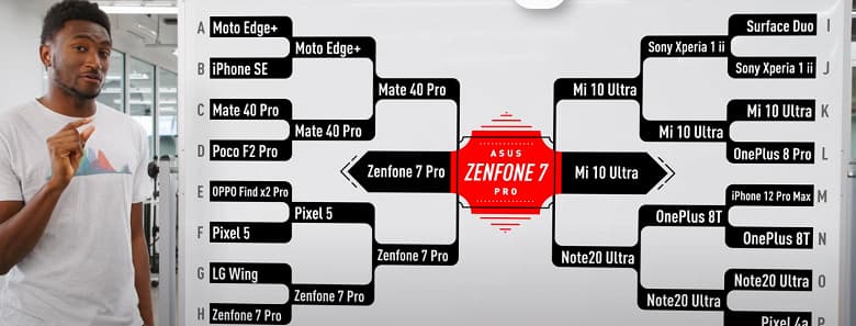 iPhone 12 Pro Max полностью провали слепой тест камеры