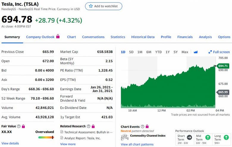 В этом году поставки электромобилей Tesla составят 500 тысяч, а уже в 2022 году — 1 миллион