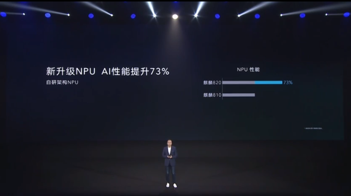 Педставлен Honor 30S — первый смартфон бренда с 5G, Kirin 820, 64-мегапиксельной, 3-кратным оптическим зумом и зарядкой мощностью 40 Вт