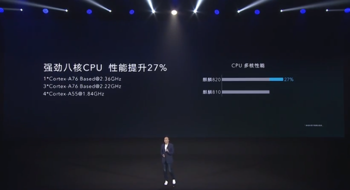 Педставлен Honor 30S — первый смартфон бренда с 5G, Kirin 820, 64-мегапиксельной, 3-кратным оптическим зумом и зарядкой мощностью 40 Вт