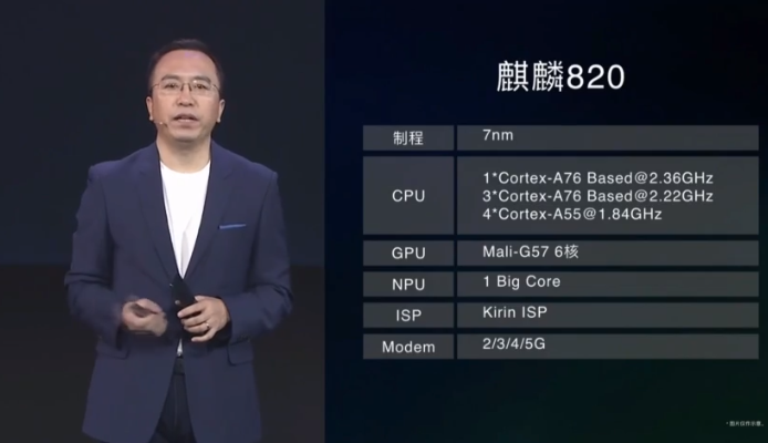 Педставлен Honor 30S — первый смартфон бренда с 5G, Kirin 820, 64-мегапиксельной, 3-кратным оптическим зумом и зарядкой мощностью 40 Вт