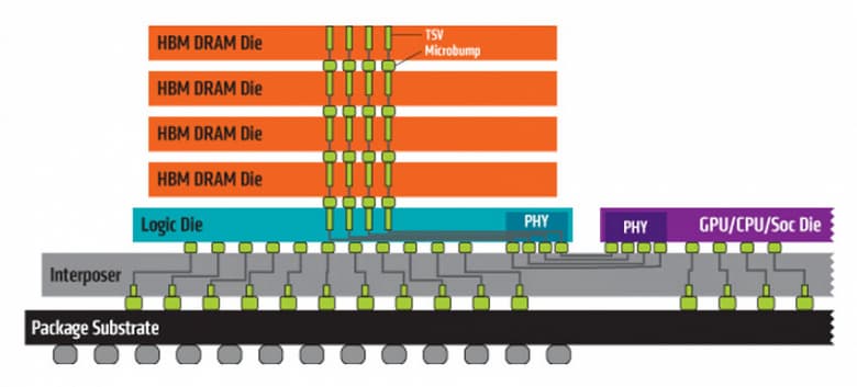 В этом году Micron начнет выпуск памяти HBM2