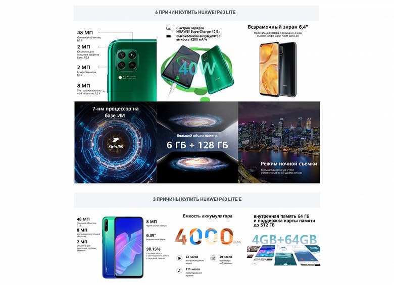 Huawei привезла первые смартфоны Huawei P40 в Россию. Дешевле, чем в Европе