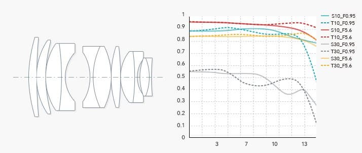 Объектив TTArtisan 50mm f/0,95 для беззеркальных камер будет выпущен очень небольшой партией