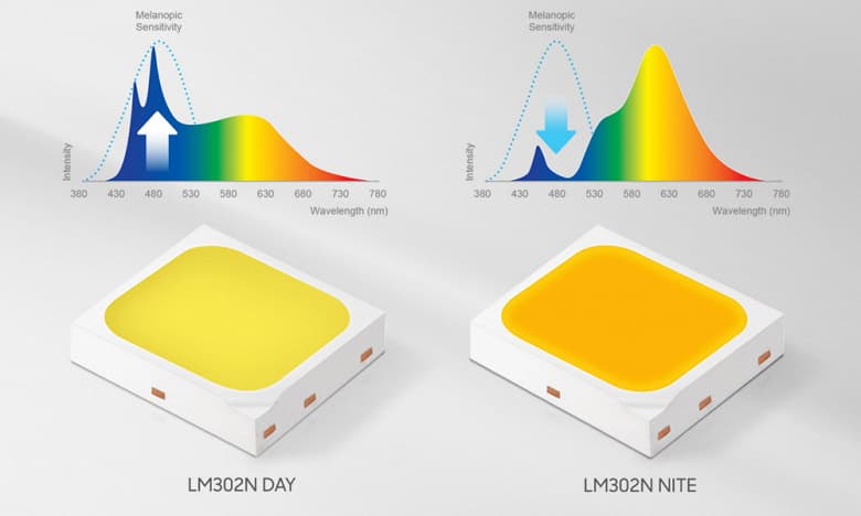 Светодиоды Samsung Electronics LM302N «ориентированные на человека» Светодиоды Samsung Electronics LM302N «ориентированные на человека»