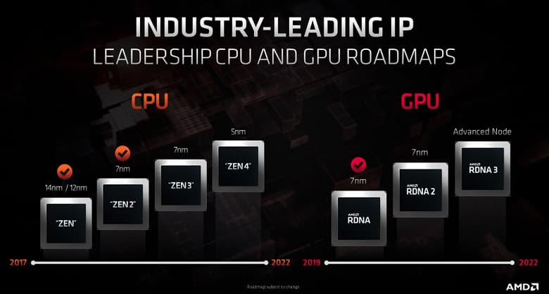 Zen 4, RDNA3 и совершенно новая видеокарта Radeon. AMD рассказала о новых архитектурах и ближайших планах